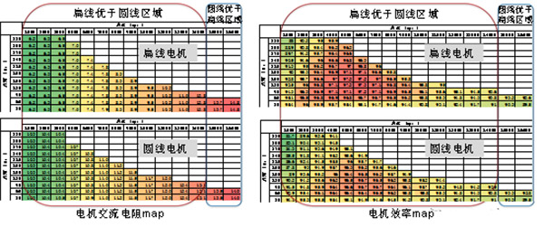 扁線泰富西瑪電機(jī)的特點(diǎn)、優(yōu)點(diǎn)及技術(shù)性能提高