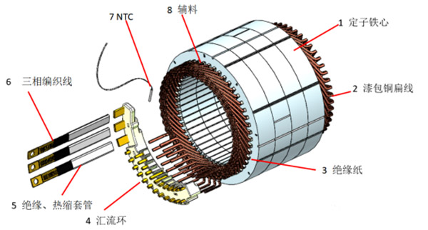 扁線泰富西瑪電機(jī)的特點(diǎn)、優(yōu)點(diǎn)及技術(shù)性能提高