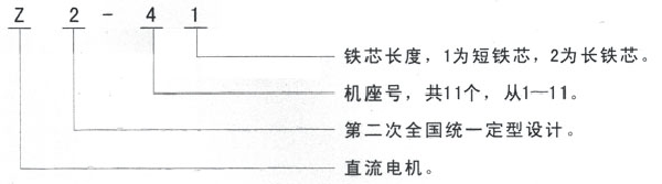 西安泰富西瑪Z2系列直流電機型號說明