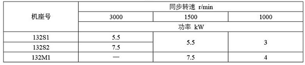 西安泰富西瑪YBE3系列超高效防爆電機(jī)參數(shù)說明